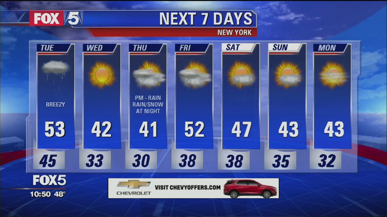 Weather Forecast