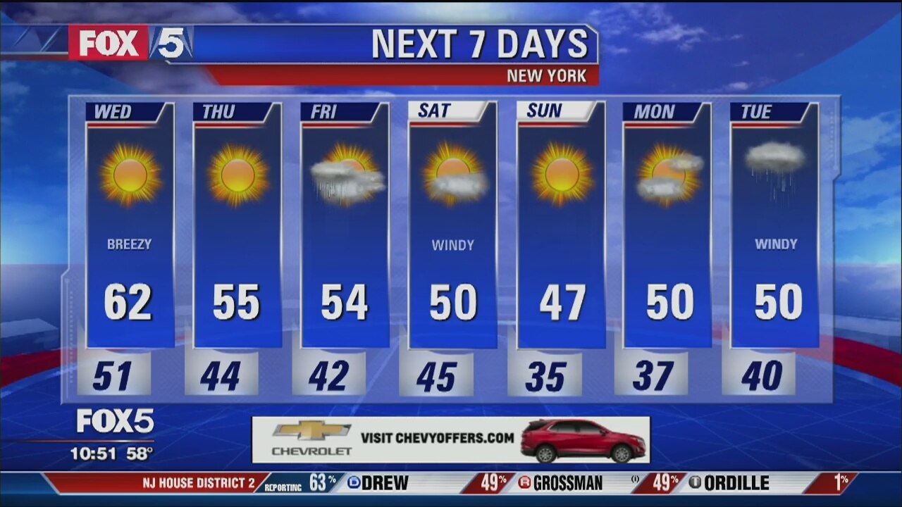 Weather Forecast