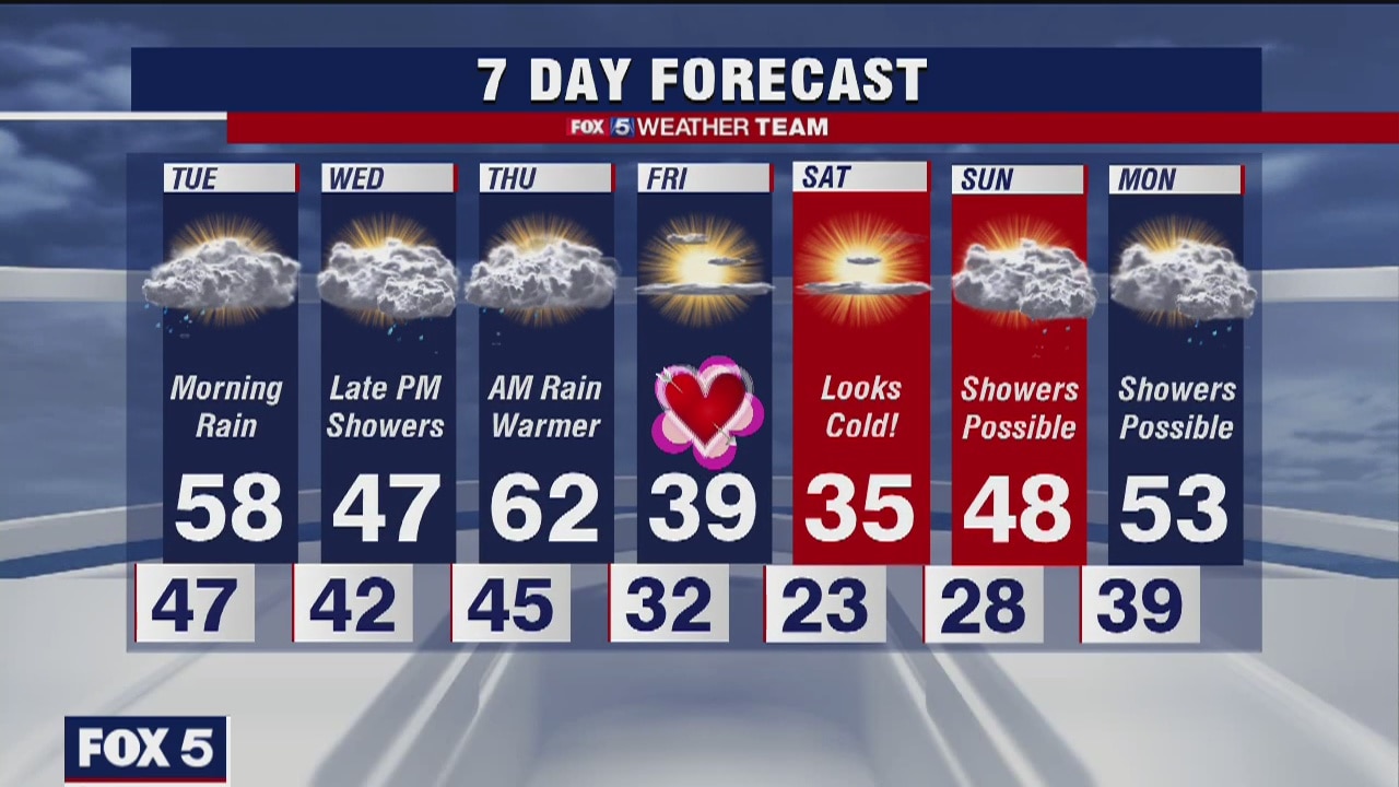 FOX 5 presents the late Monday forecast