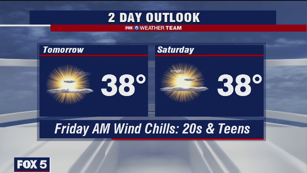 Thursday Evening Weather Forecast