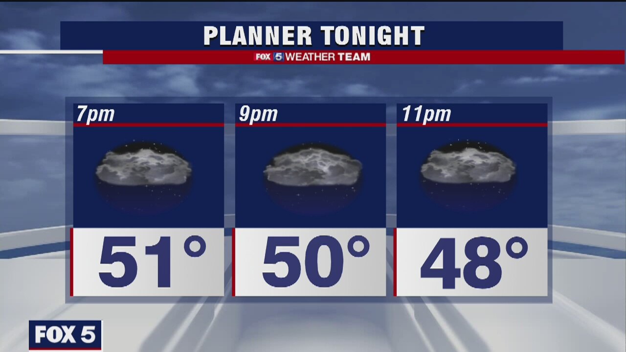 Tuesday Evening Weather Forecast