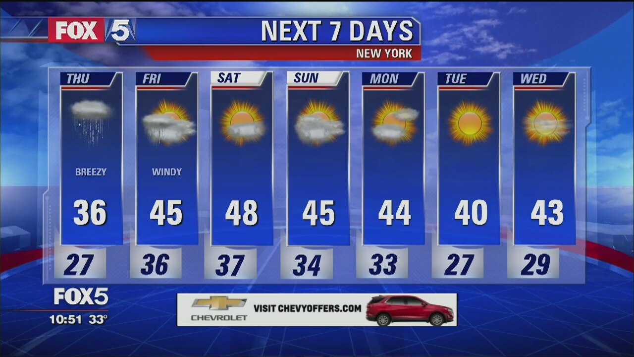 Weather Forecast