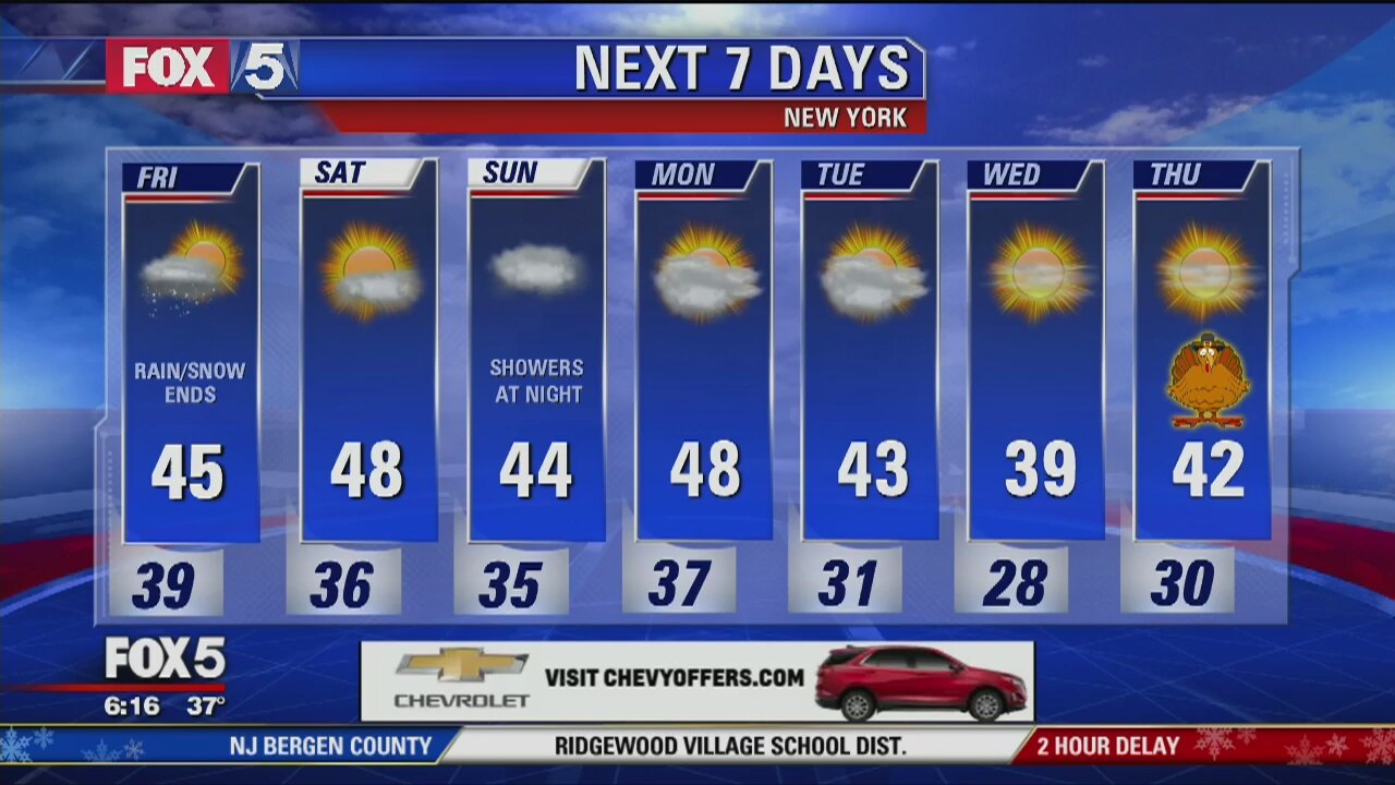 Friday, November 16, 2018 Weather Forecast