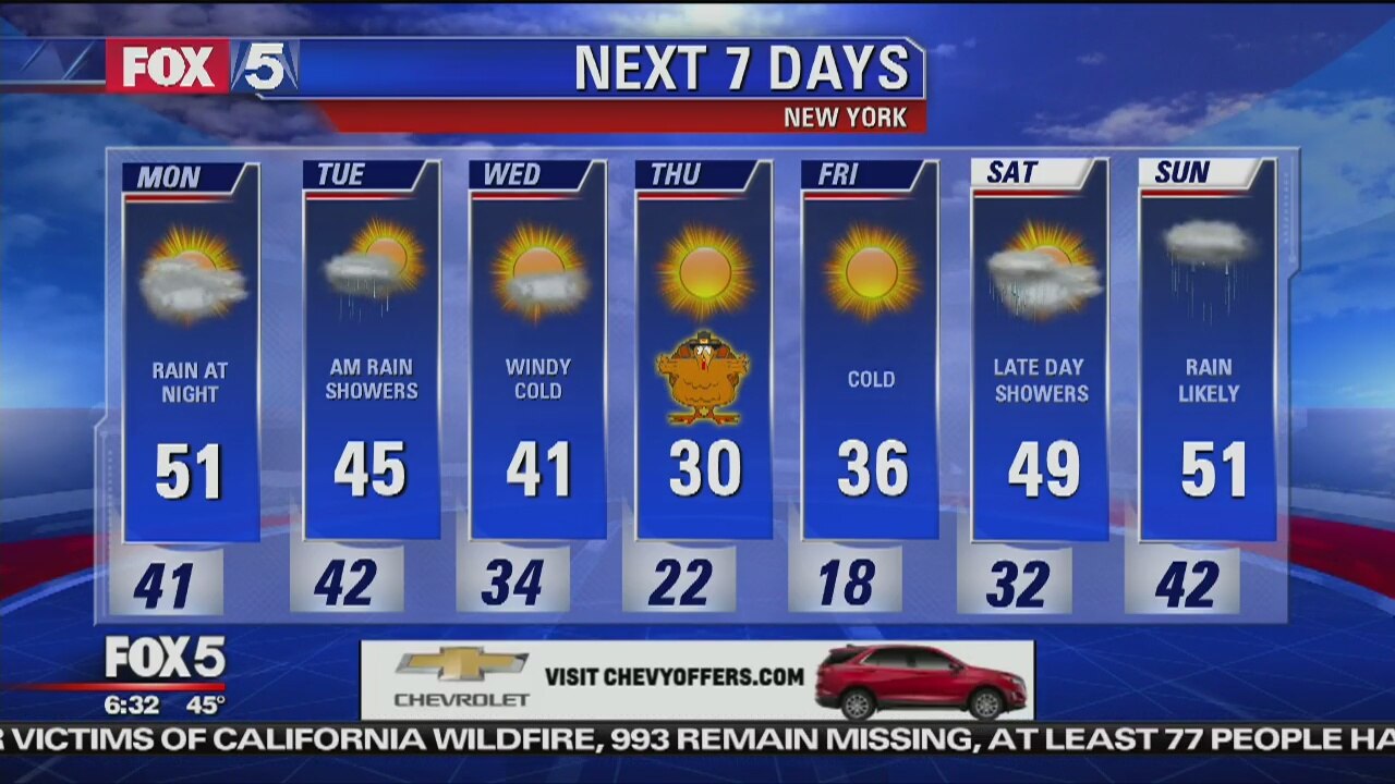 Weather