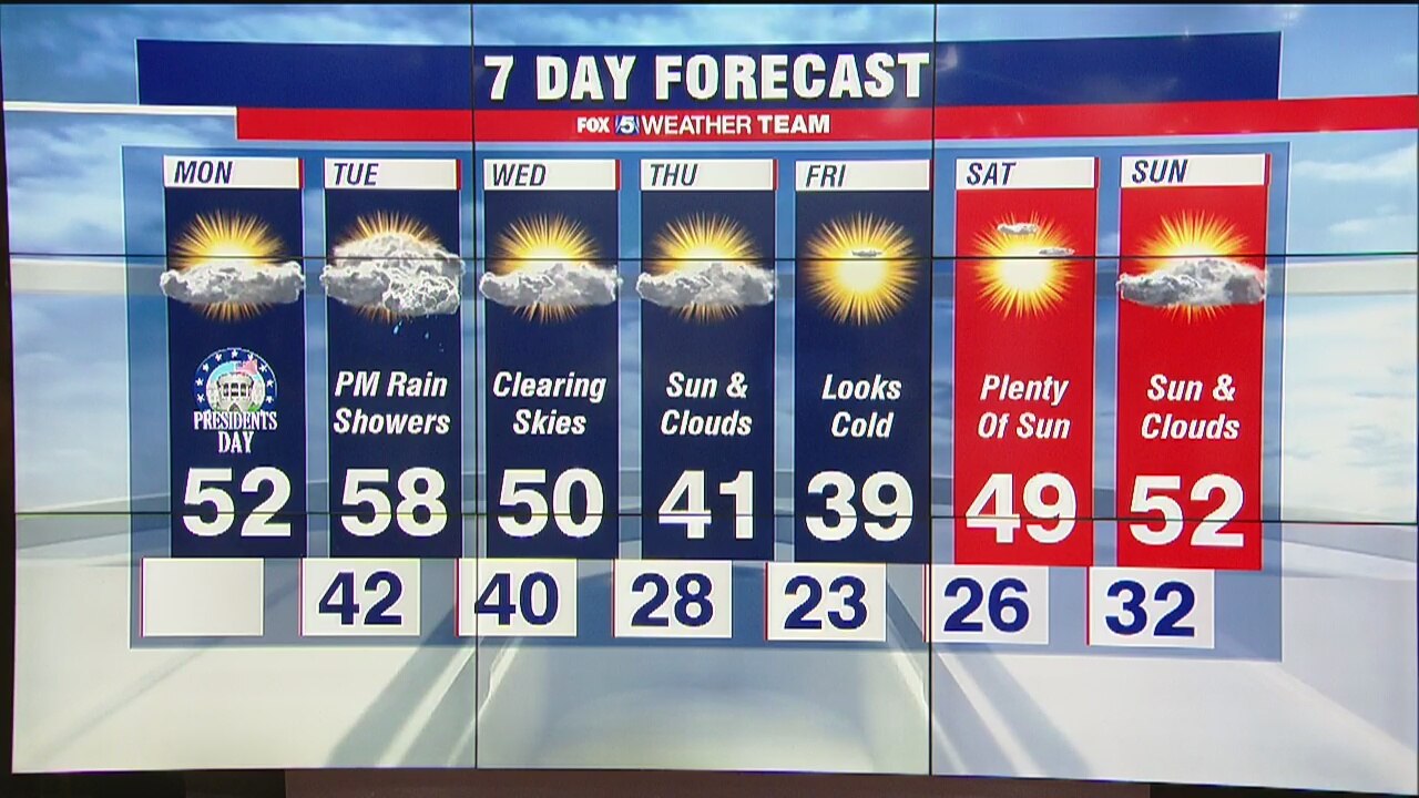 FOX 5 Weather forecast for Monday, February 17