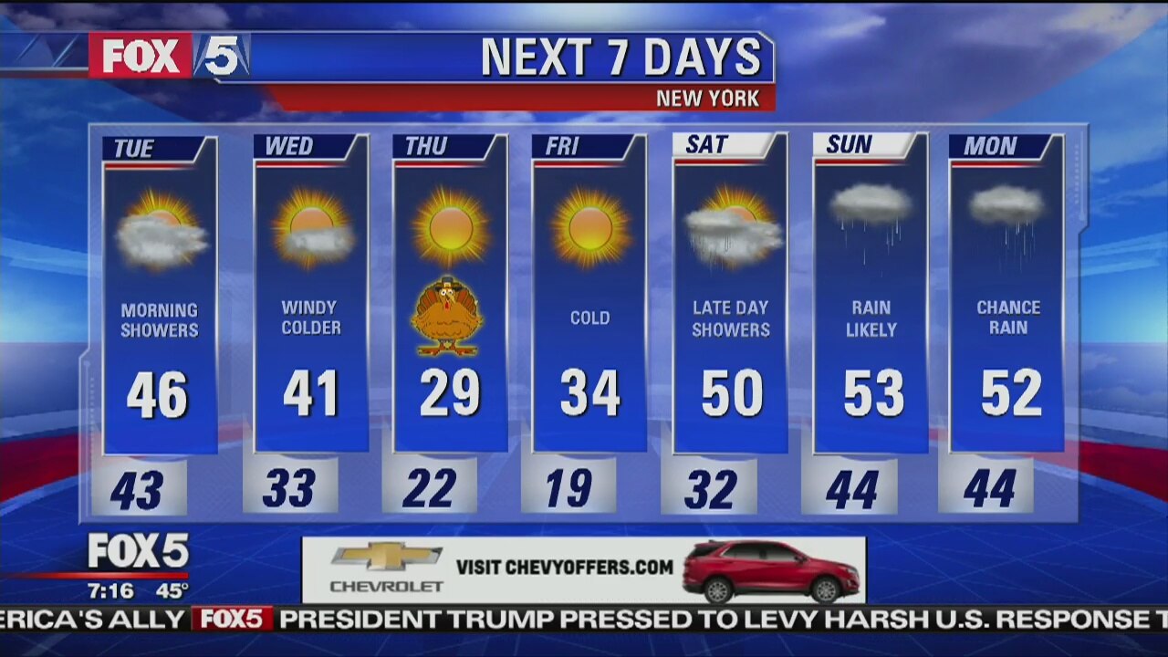 Weather