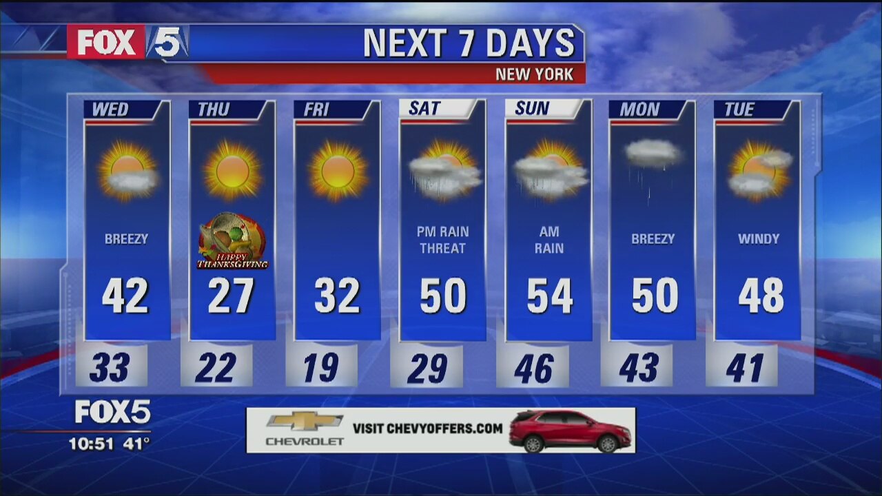 Weather Forecast