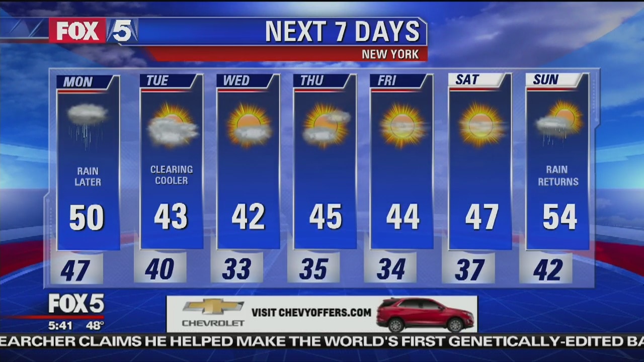 Monday, November 26, 2018 Weather Forecast