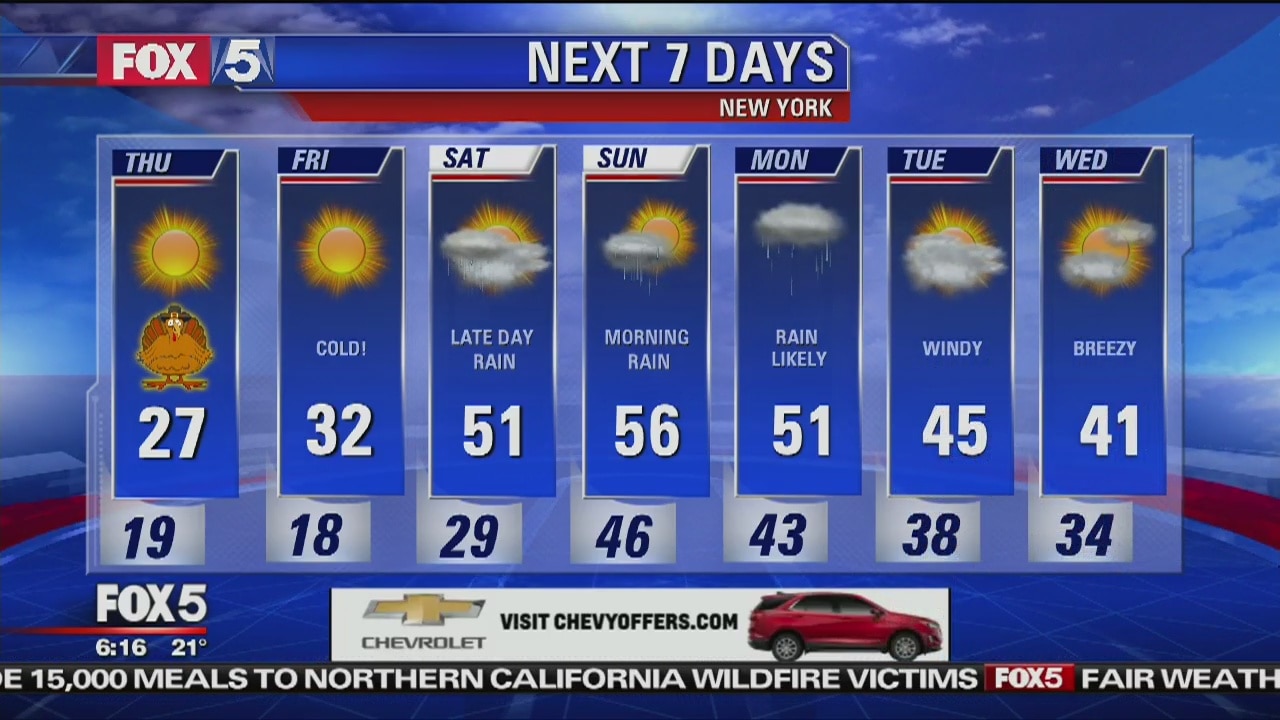 Thursday, November 22, 2018 Weather Forecast