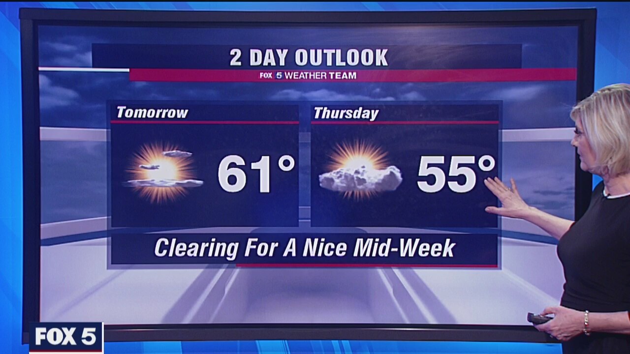 Tuesday Night Weather Forecast