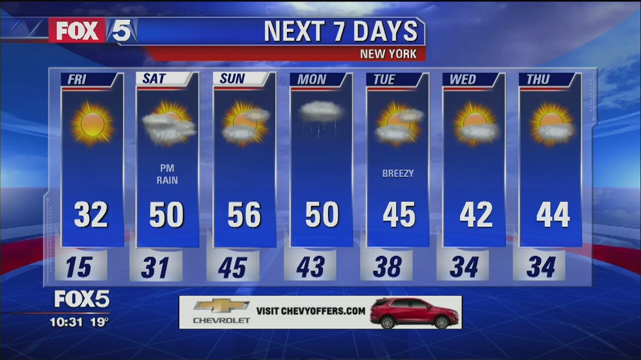 Weather Forecast