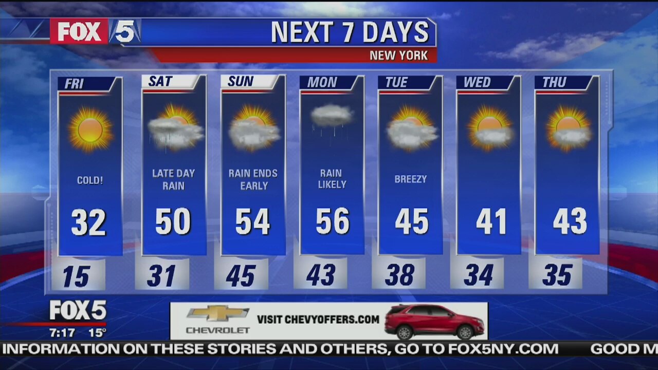 Friday, November 23, 2018 Weather Forecast