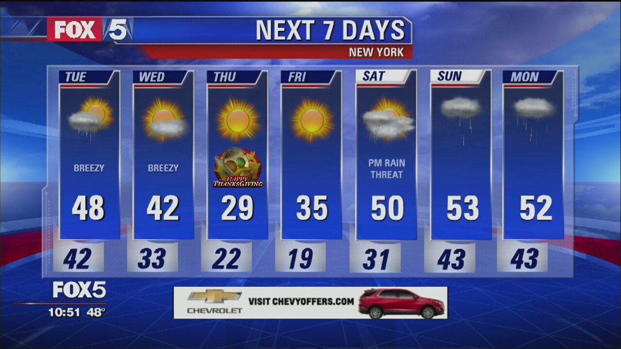 Weather Forecast