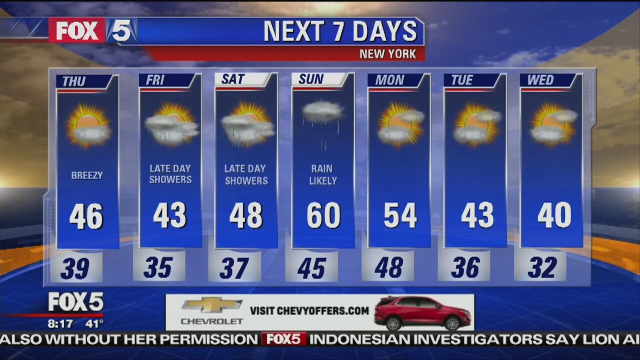 Thursday, November 29, 2018 Weather Forecast