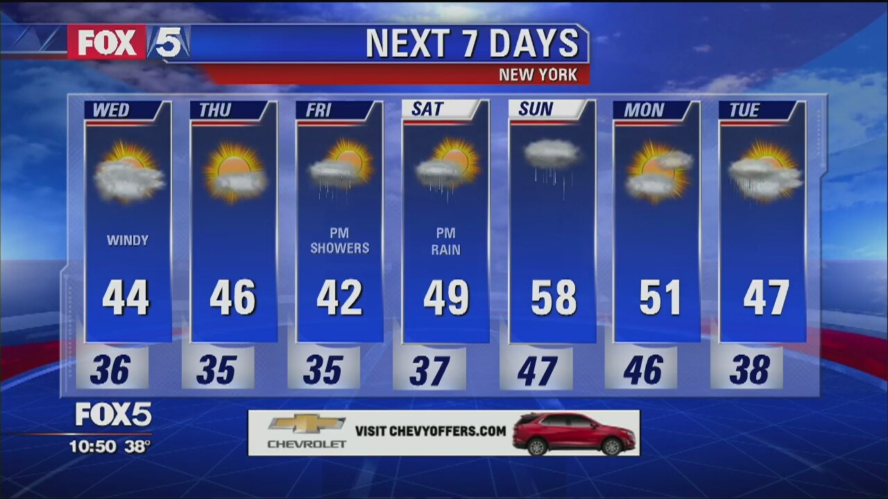 Weather Forecast