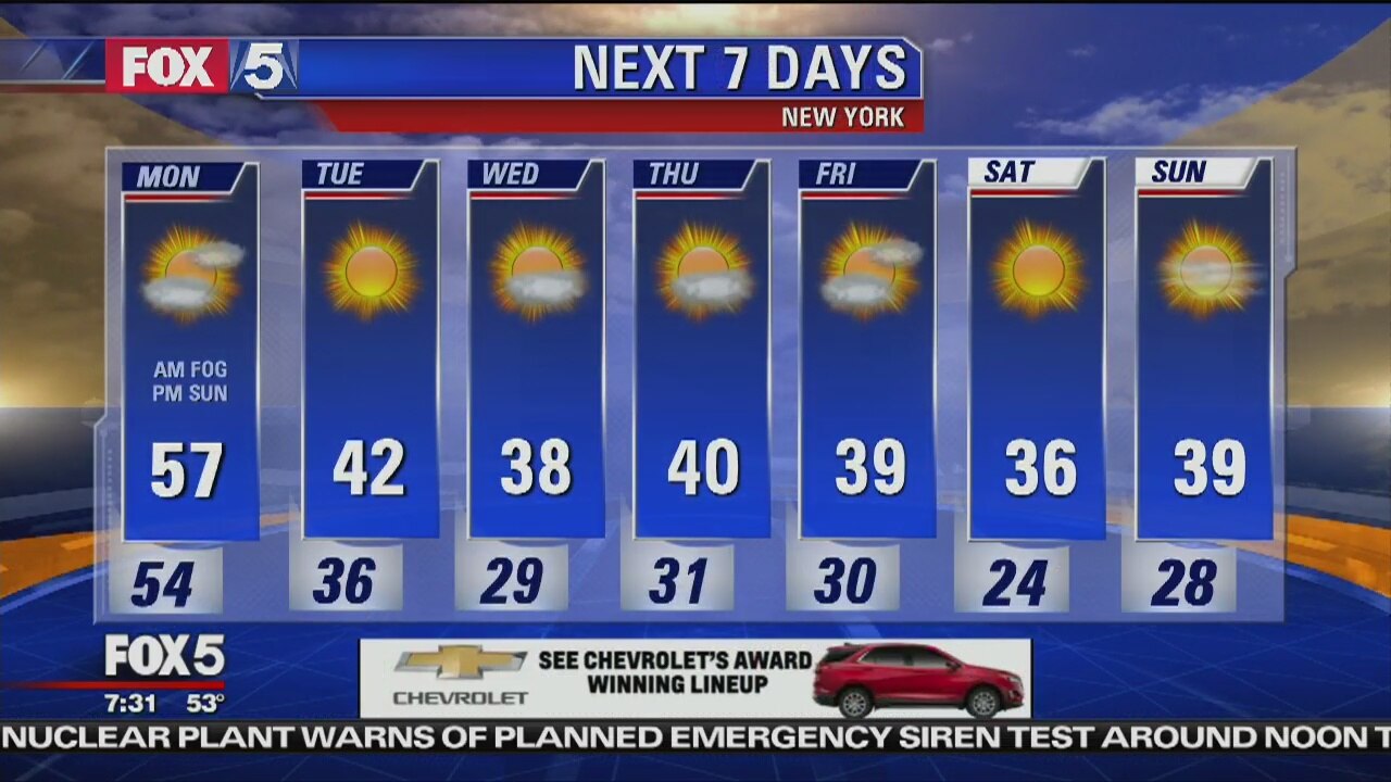 Weather