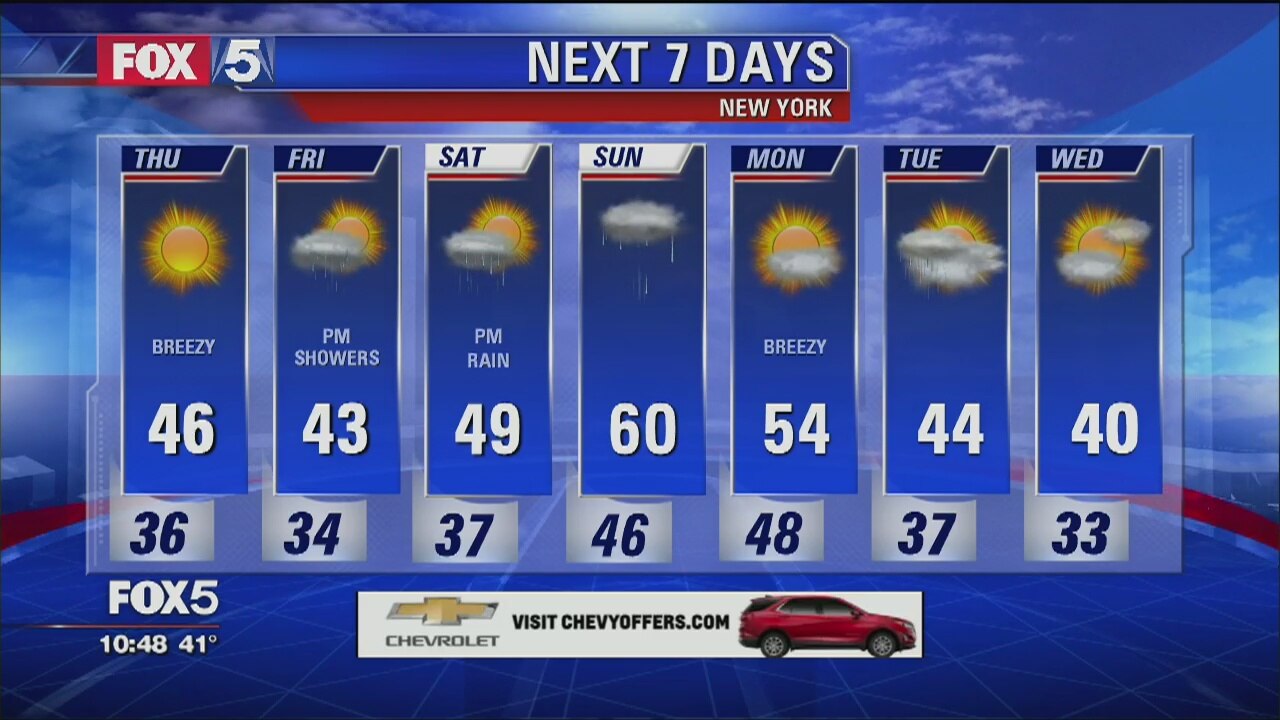 Weather Forecast
