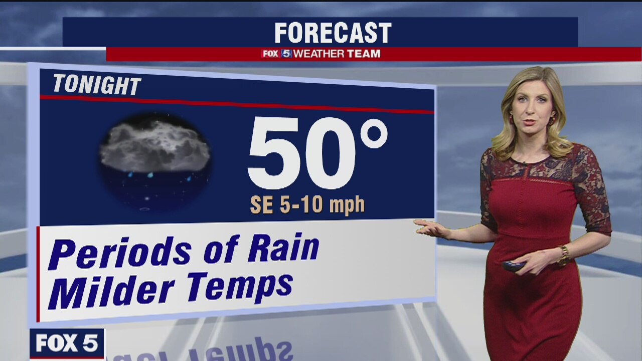 Wednesday Evening Weather Forecast