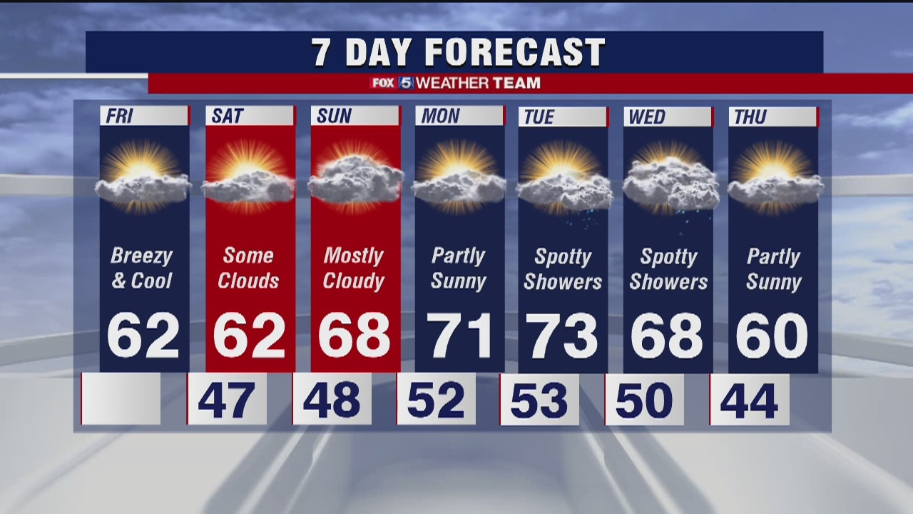 FOX 5 Weather afternoon forecast for Friday, April 3