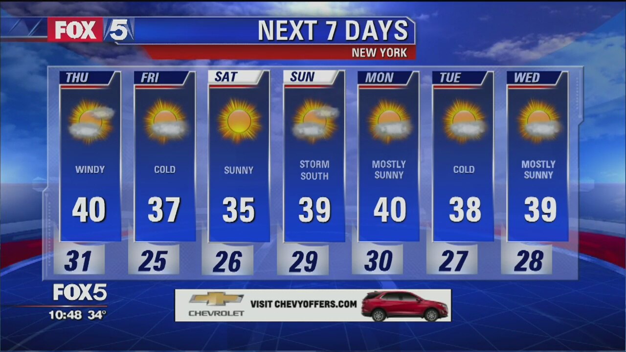 Weather Forecast