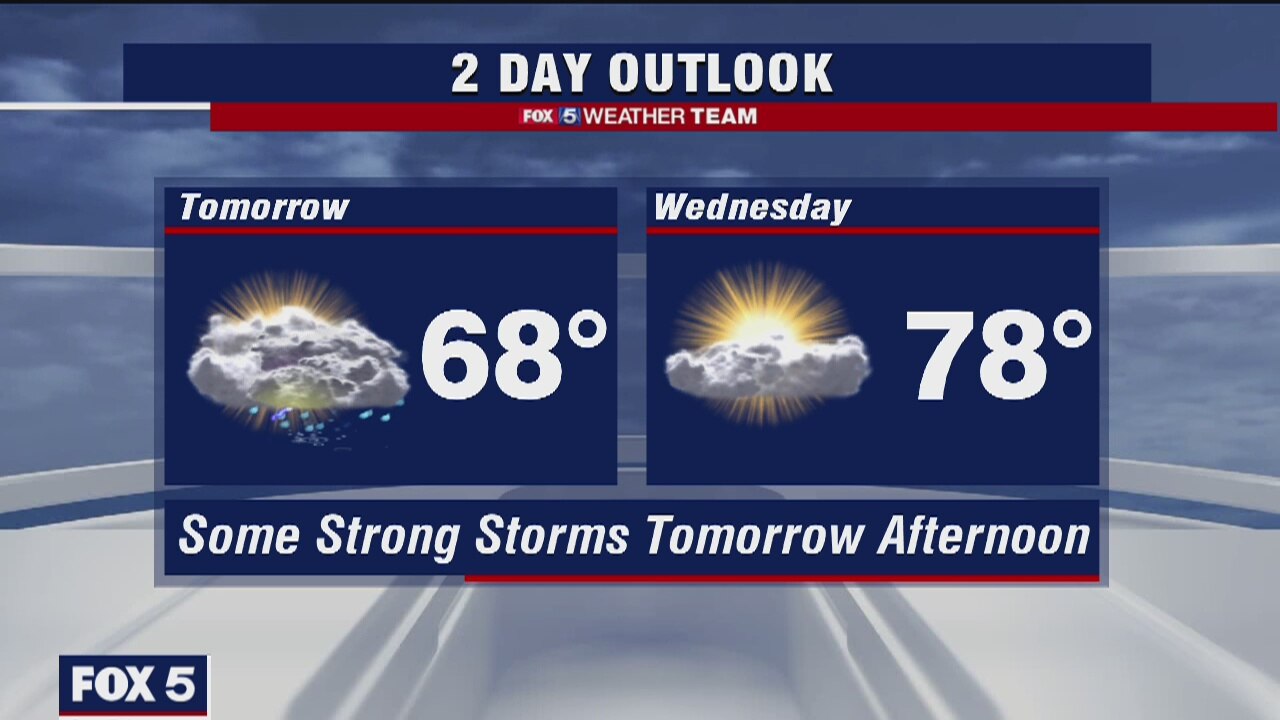 Monday Night Weather Forecast