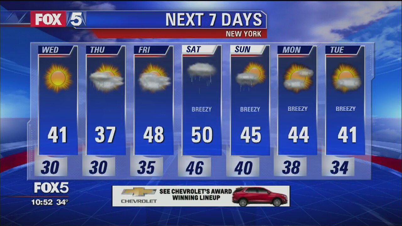 Weather Forecast