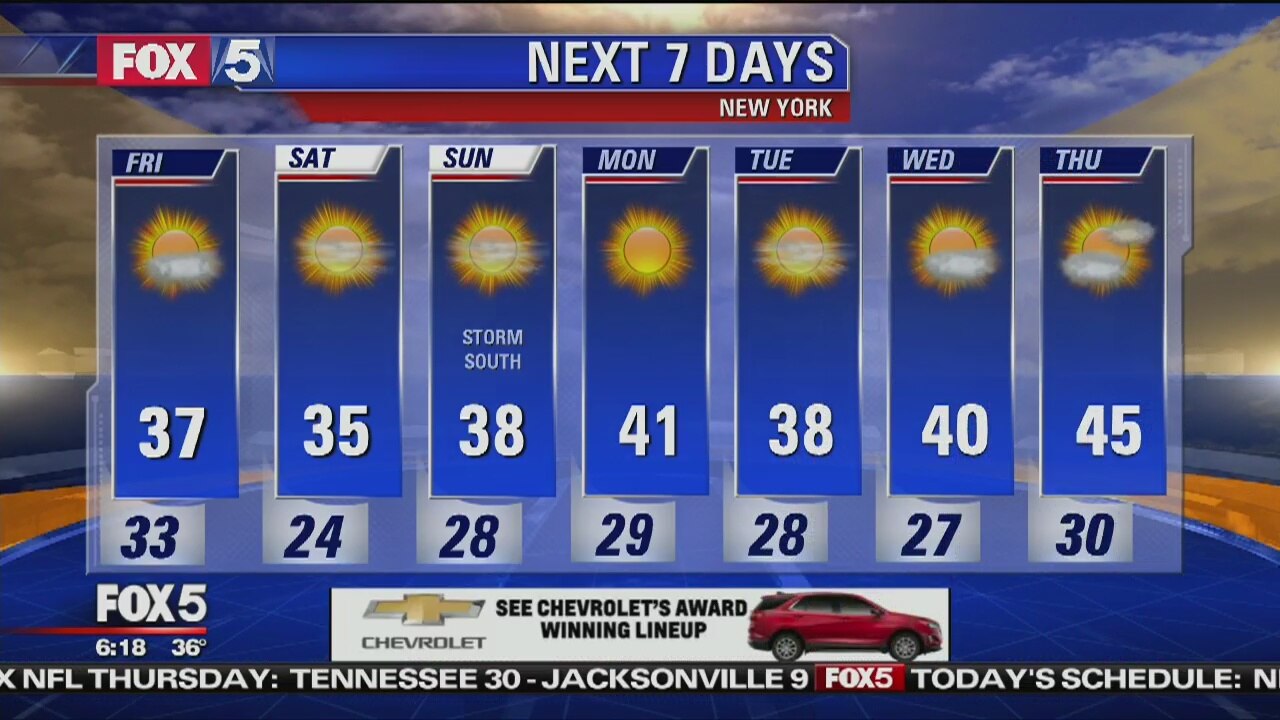 Friday, December 7, 2018 Weather Forecast