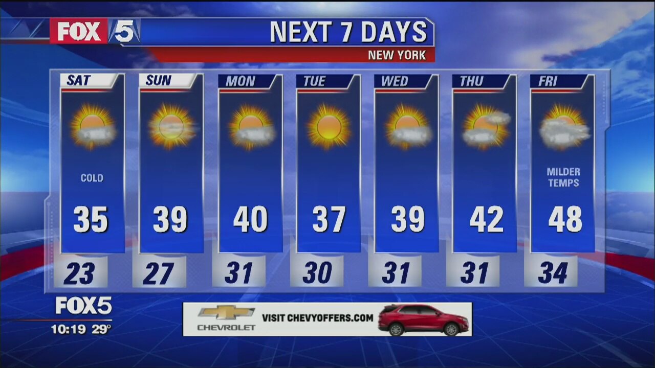 Weather
