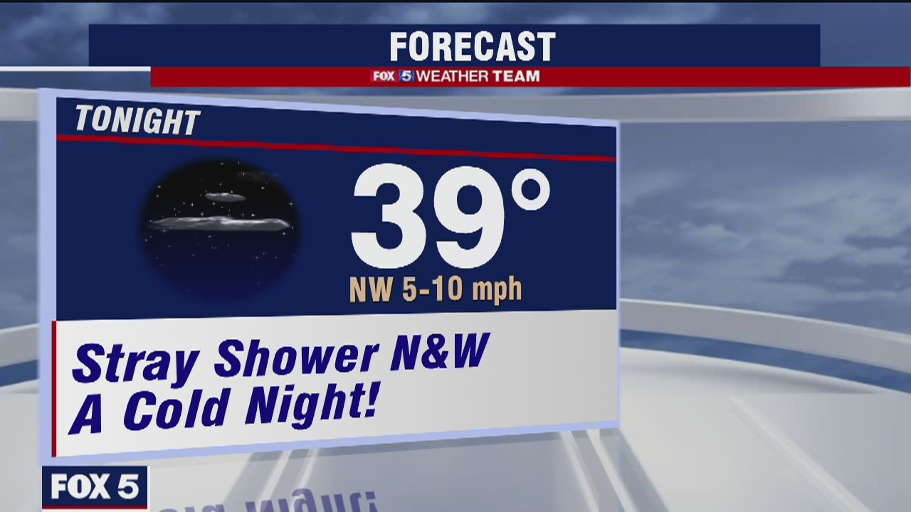 Wednesday Evening Weather Forecast