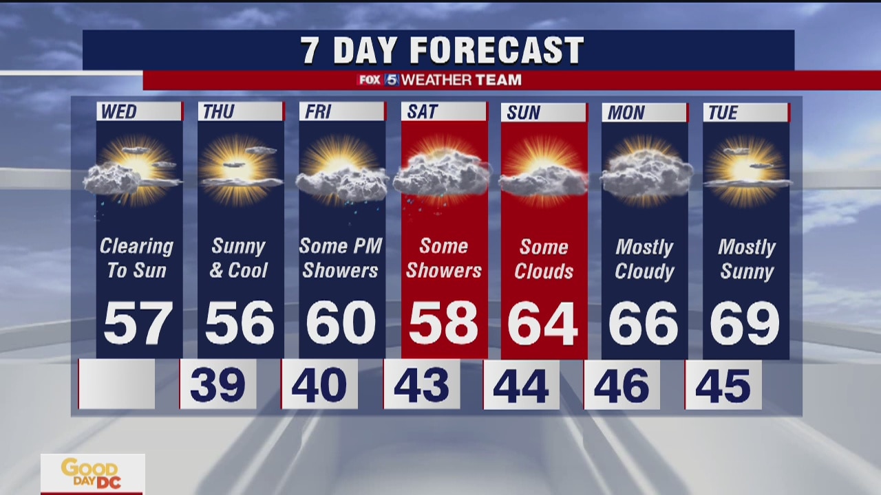 FOX 5 Weather afternoon forecast for Wednesday, April 15