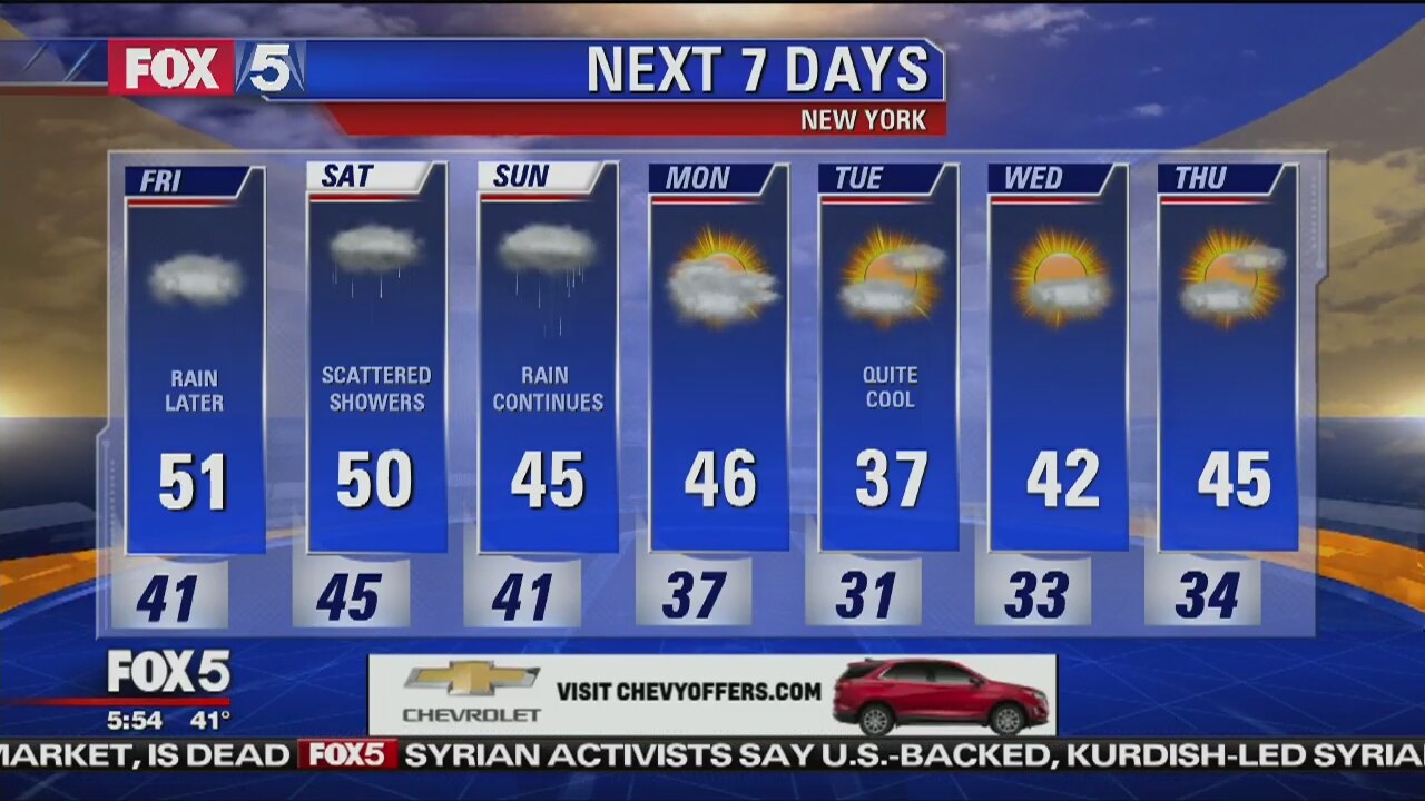 Friday, December 14, 2018 Weather Forecast