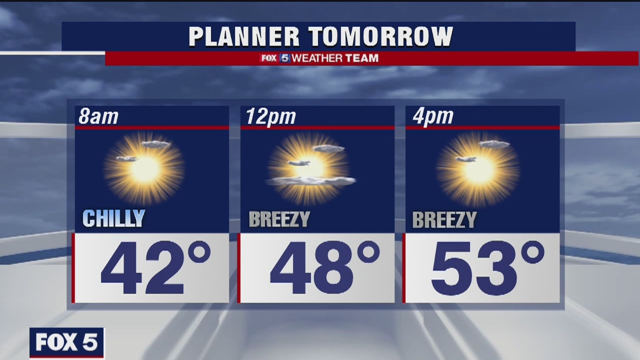 Wednesday Night Weather Forecast