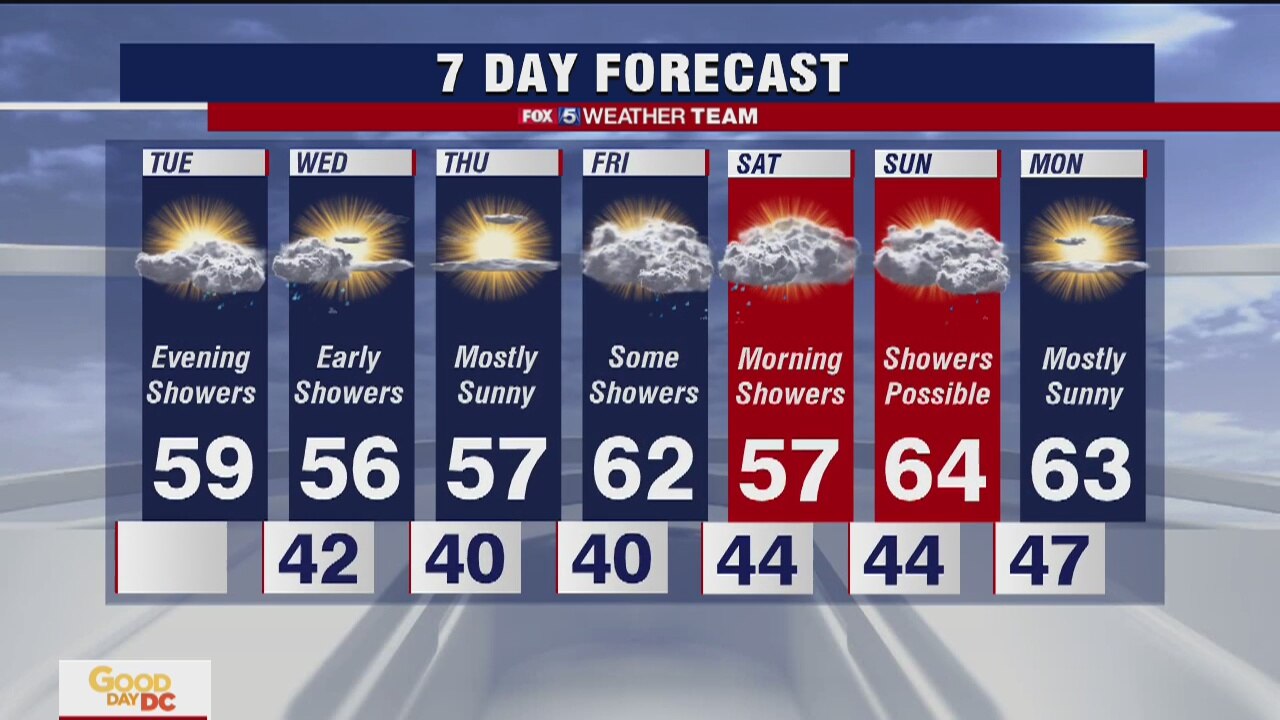 FOX 5 Weather afternoon forecast for Tuesday, April 14