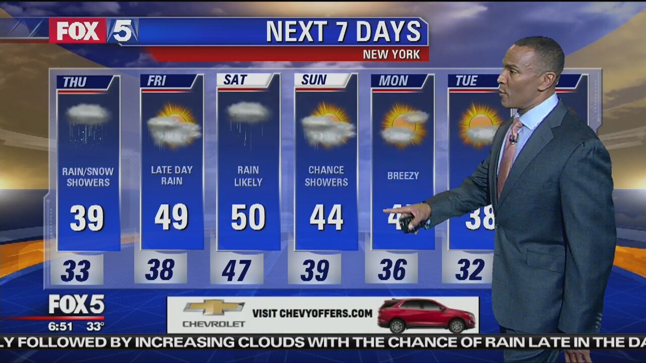 Thursday, December 13, 2018 Weather Forecast
