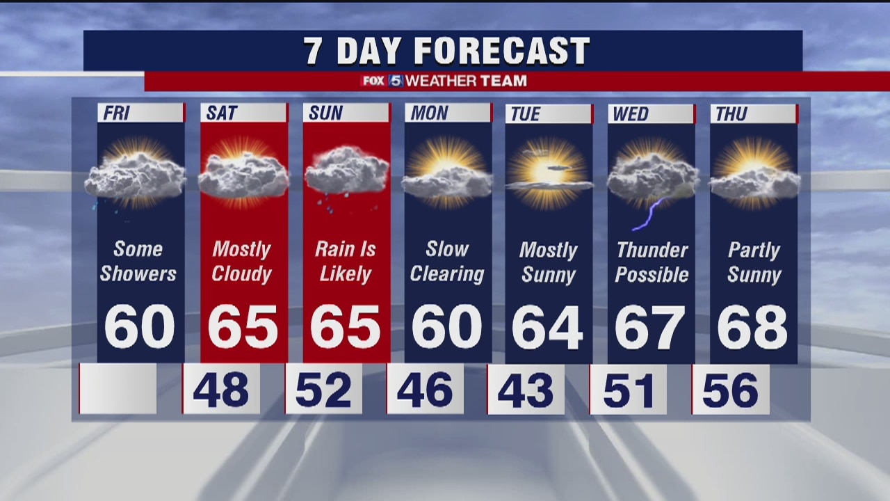 FOX 5 Weather afternoon forecast for Friday, April 24