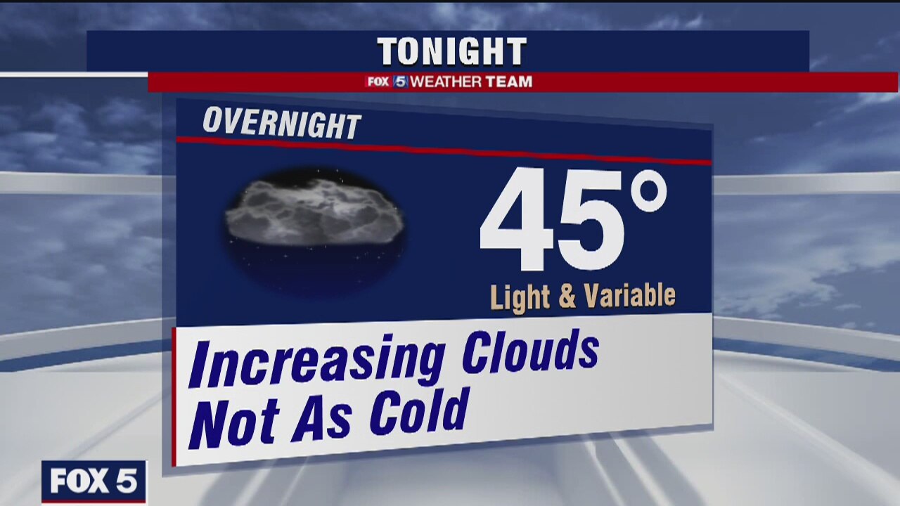 Wednesday Evening Weather Forecast