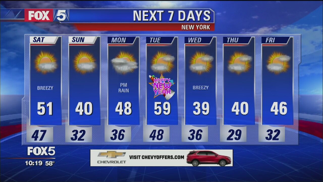 Weather Forecast
