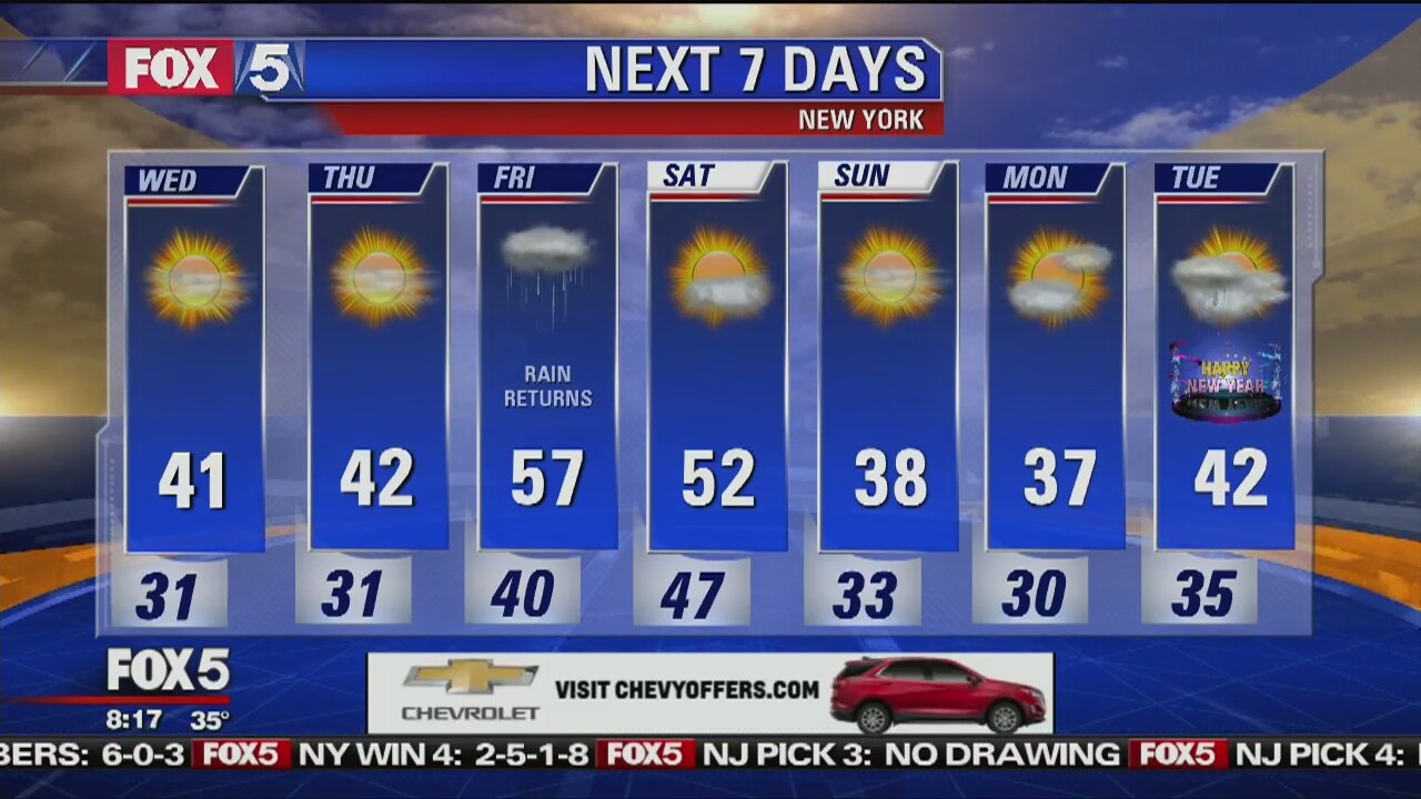 Wednesday, December 26, 2018 Weather Forecast