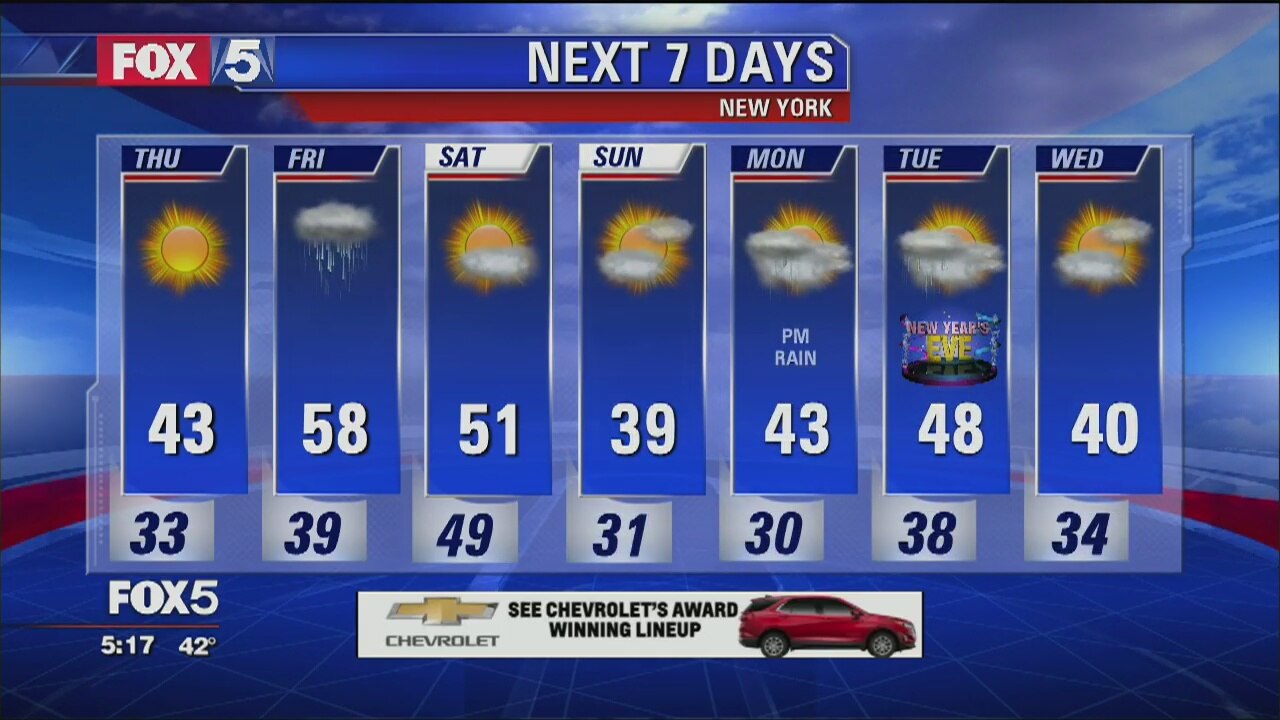 Weather