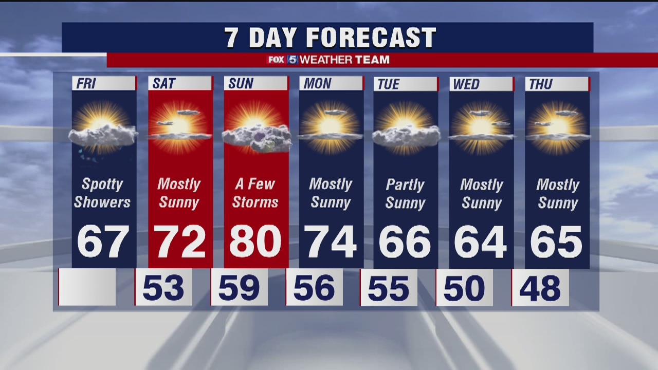 FOX 5 Weather afternoon forecast for Friday, May 1