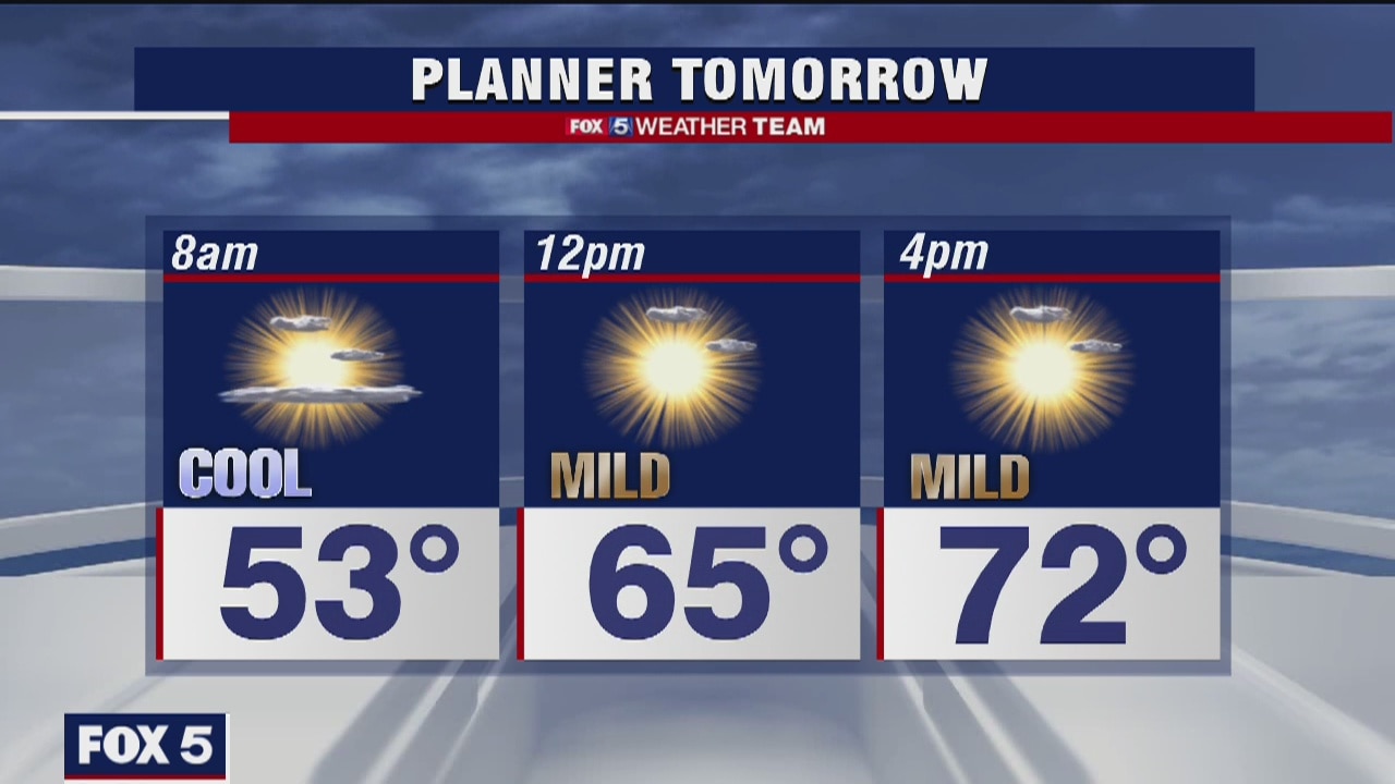 Friday Night Weather Forecast