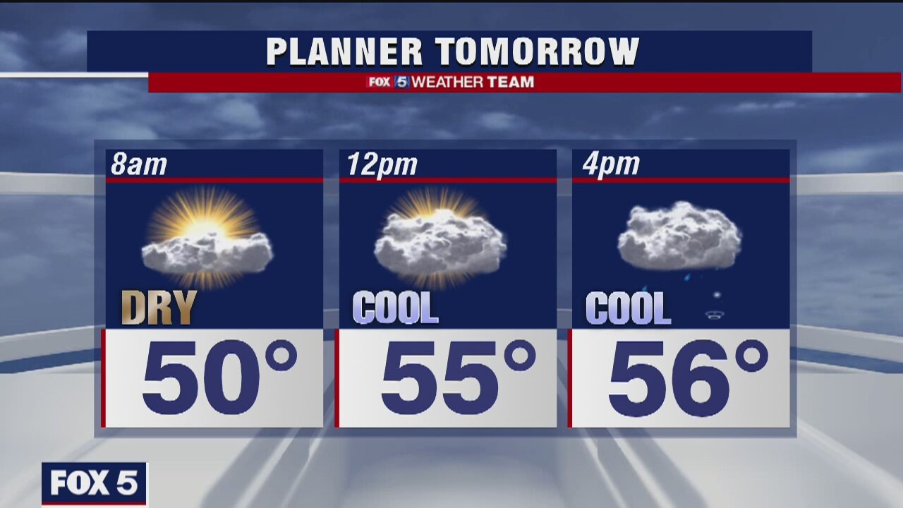 Monday Night Weather Forecast