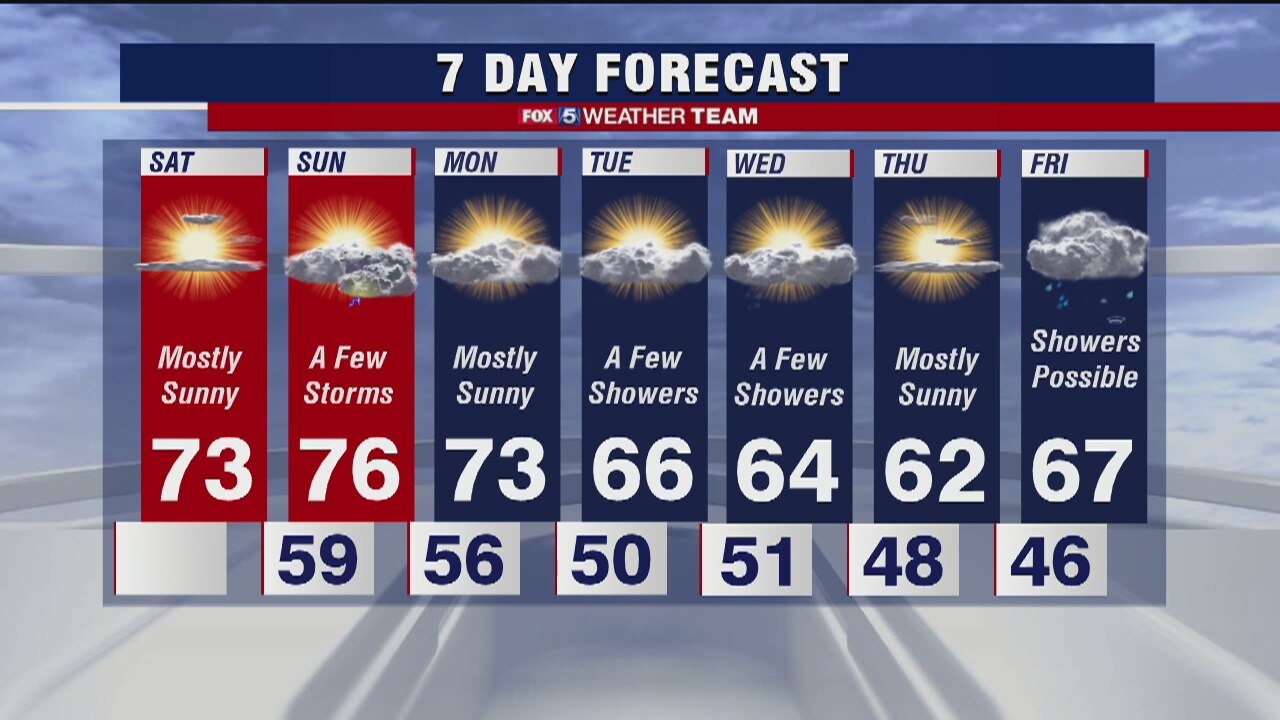 Saturday forecast (May 2, 2020)