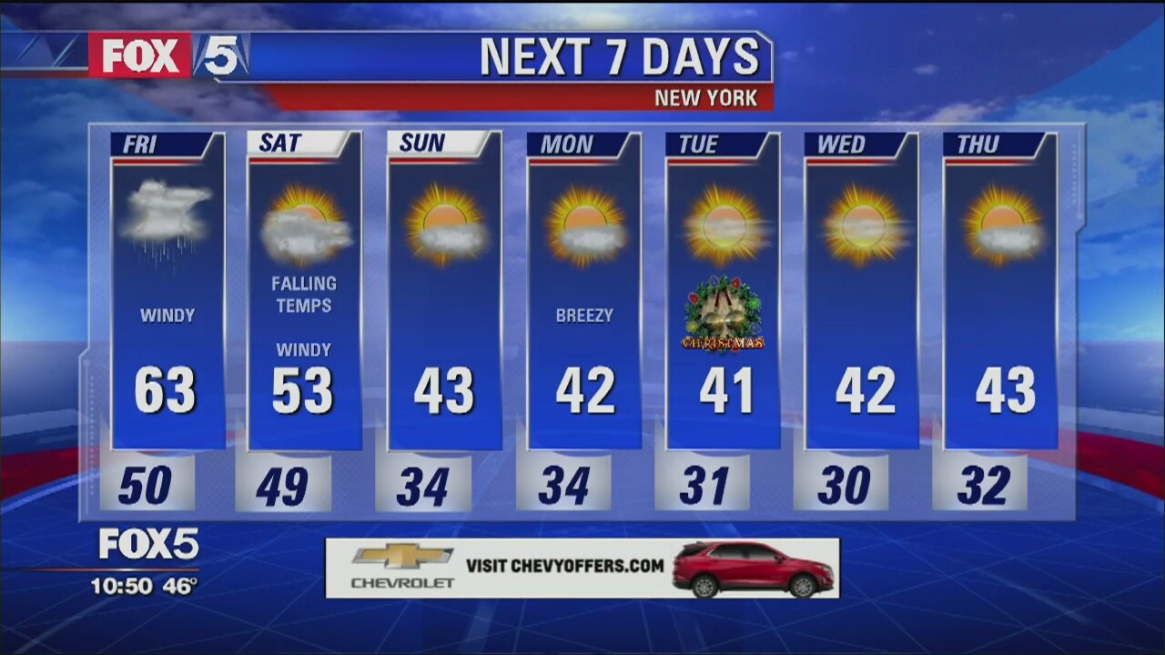 Weather Forecast