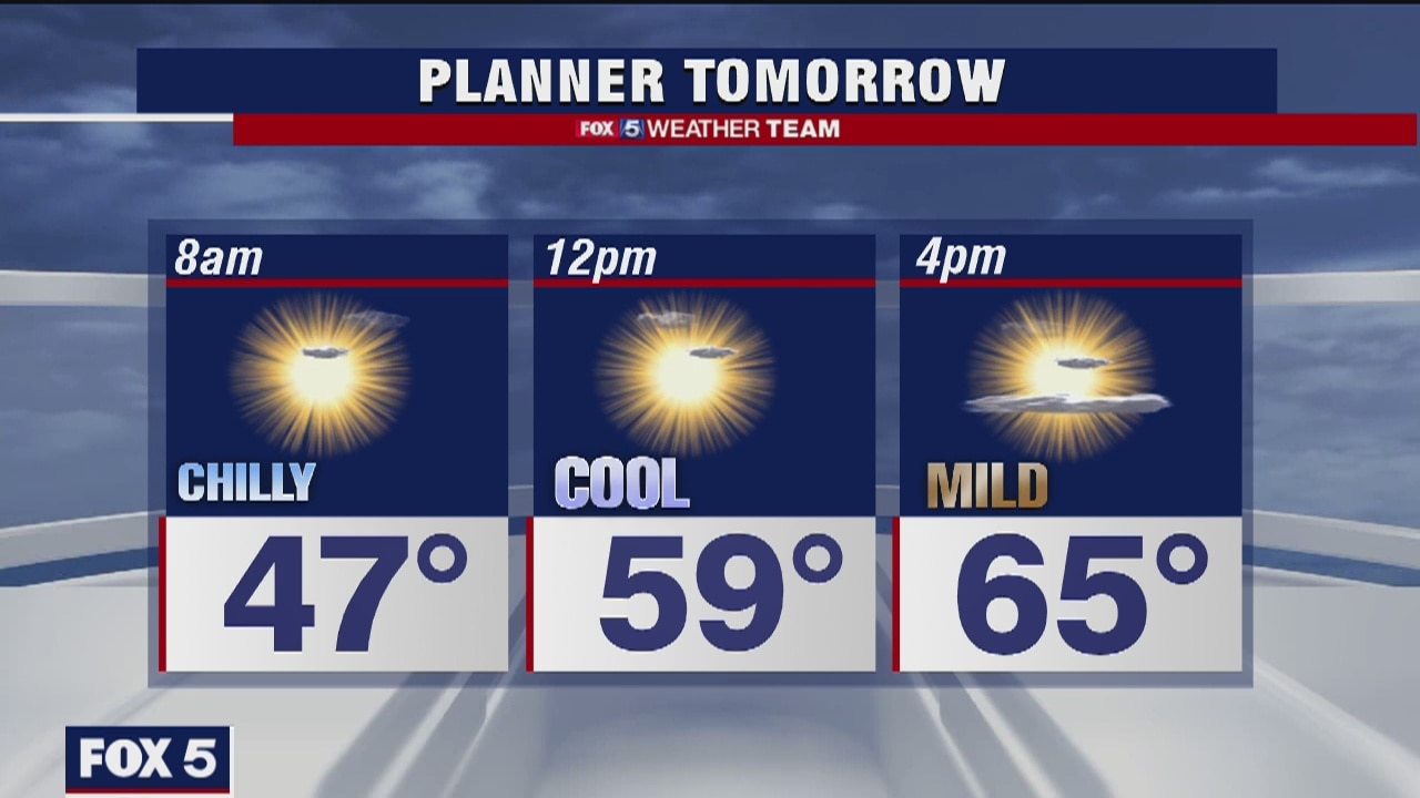 Wednesday Night Weather Forecast