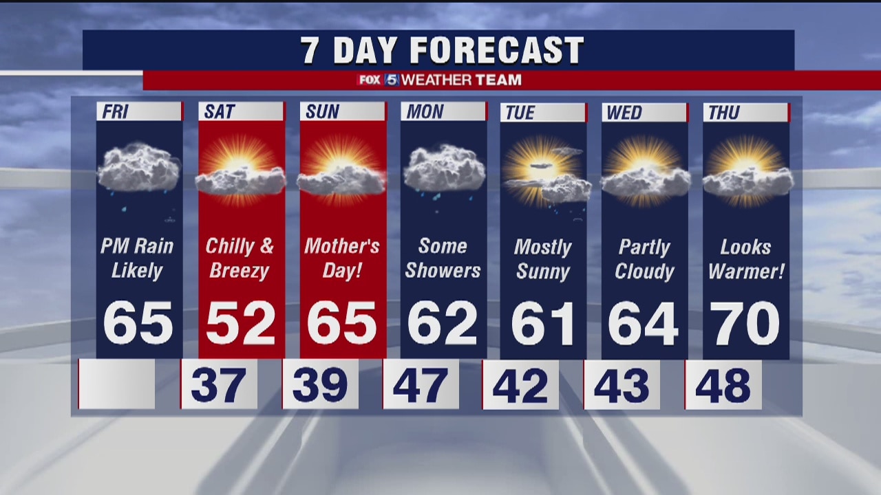 FOX 5 Weather forecast for Friday, May 8