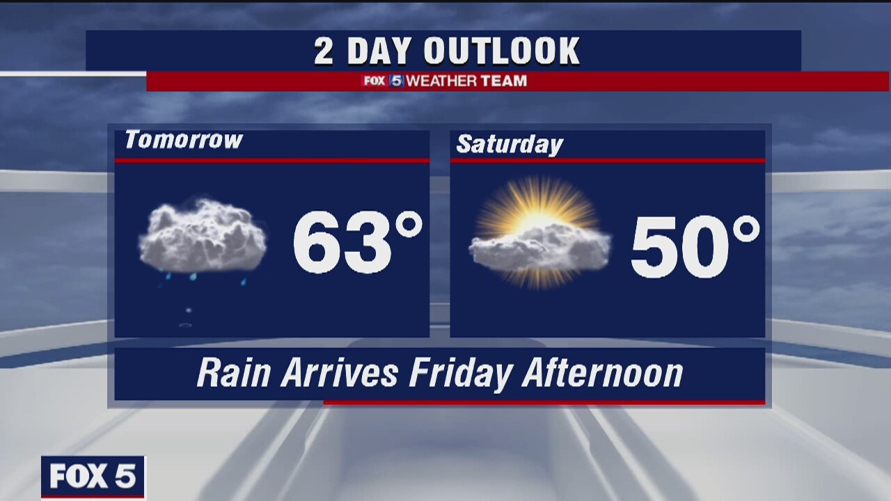 Thursday Night Weather Forecast