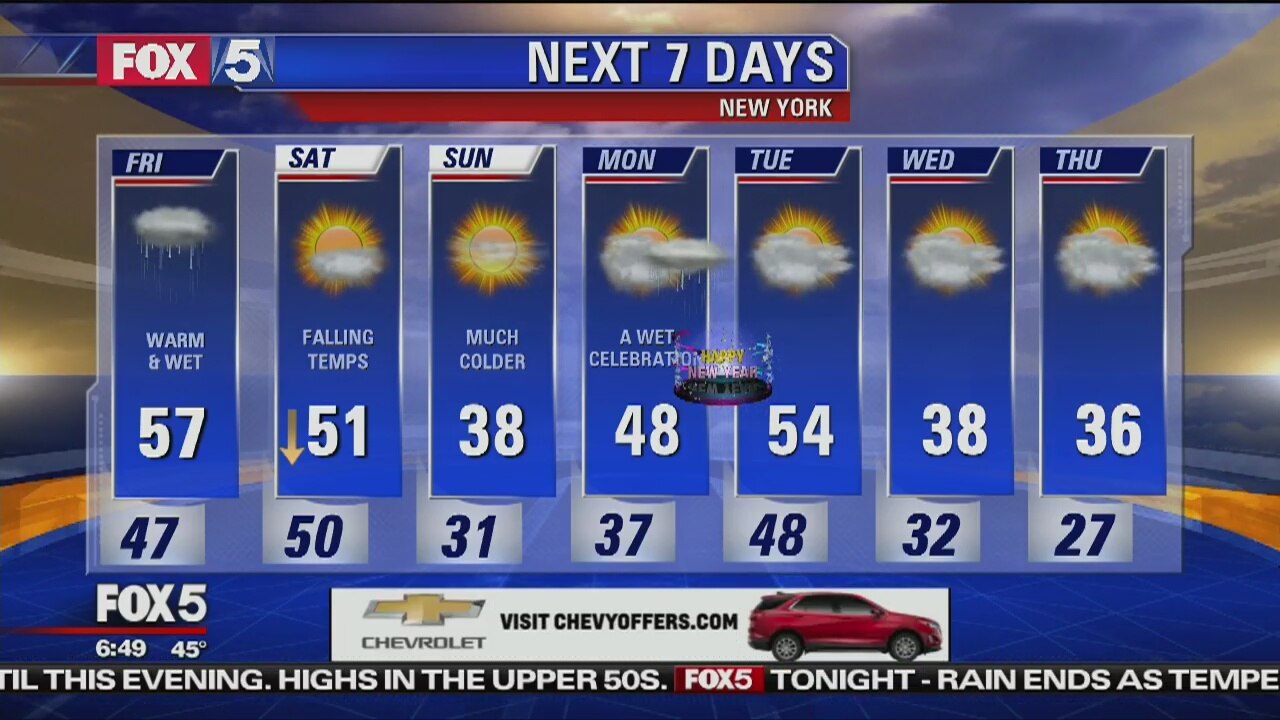 Friday, December 28, 2018 Weather Forecast