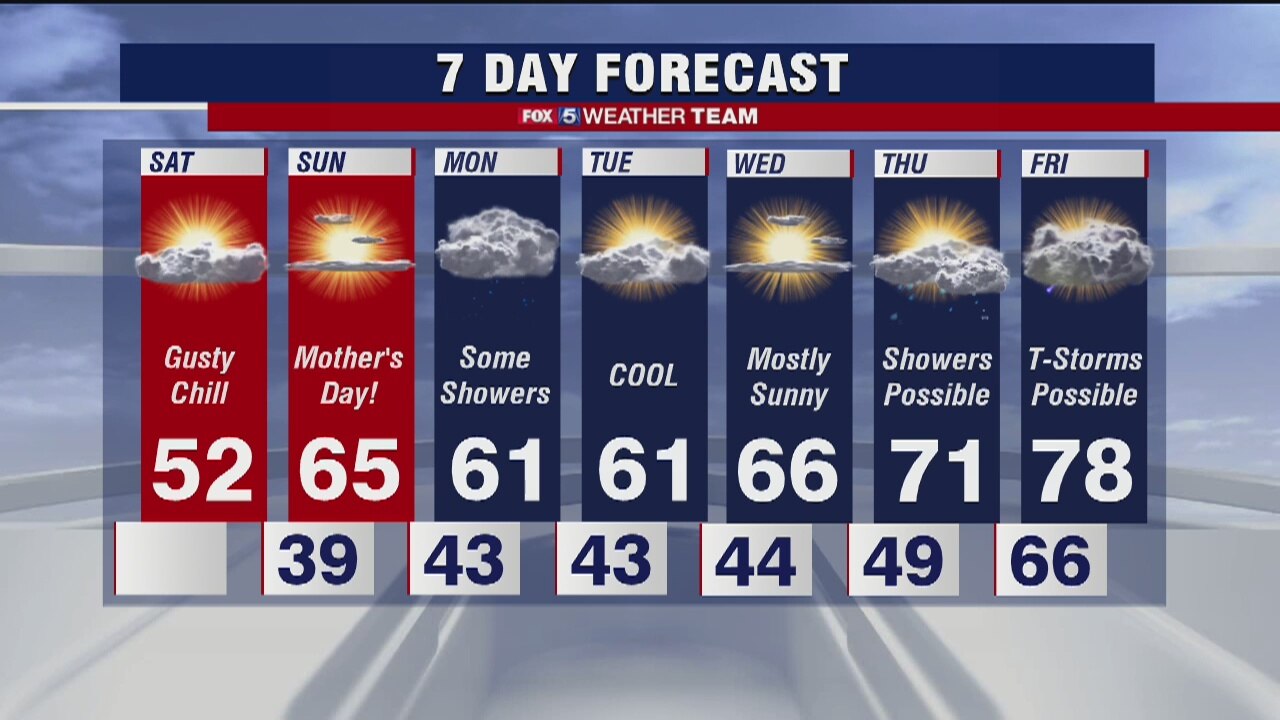 Saturday forecast (May 9, 2020)