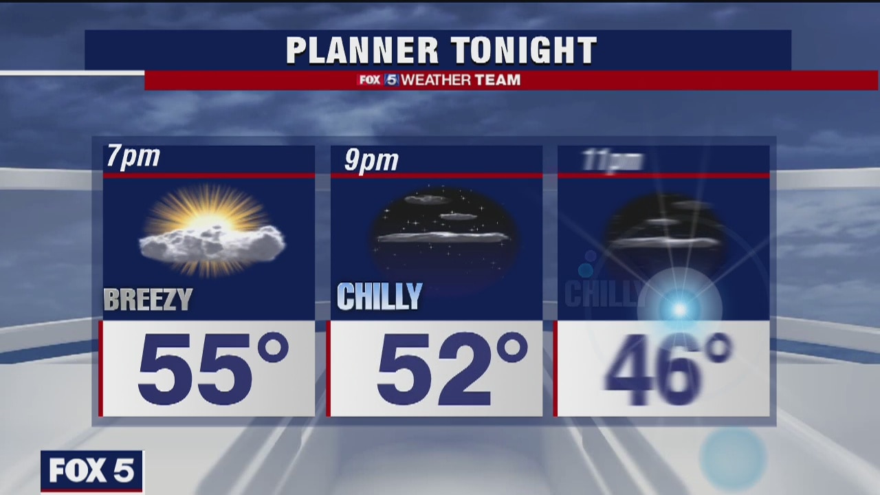 Monday Evening Weather Forecast